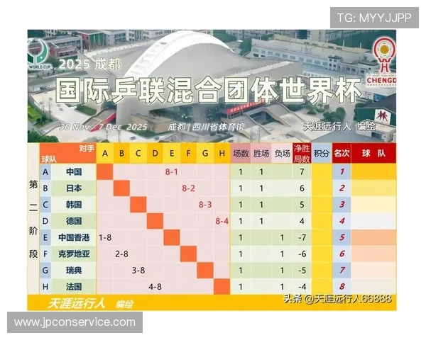 2026年世界杯小组赛分组详细安排，帮助球迷了解比赛时间与赛程安排