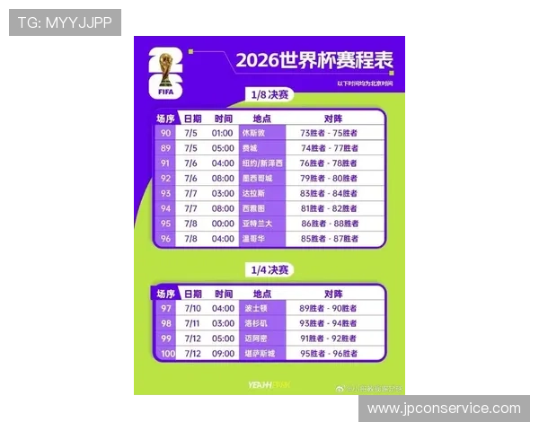 2026年美加墨世界杯积分榜完整数据及未来晋级预测分析